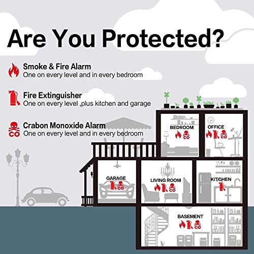 3 Pack Fire Alarms Smoke Detector Battery Operated with Photoelect...