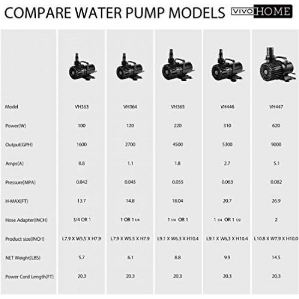 VIVOHOME Electric 220W 4500GPH Submersible Water Pump for Koi Pond...