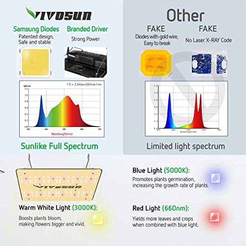 VIVOSUN 2-Pack VS1000 LED Grow Light with Grow Bag, Film Foil Roll