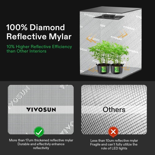VIVOSUN 4x5 Grow Tent 60