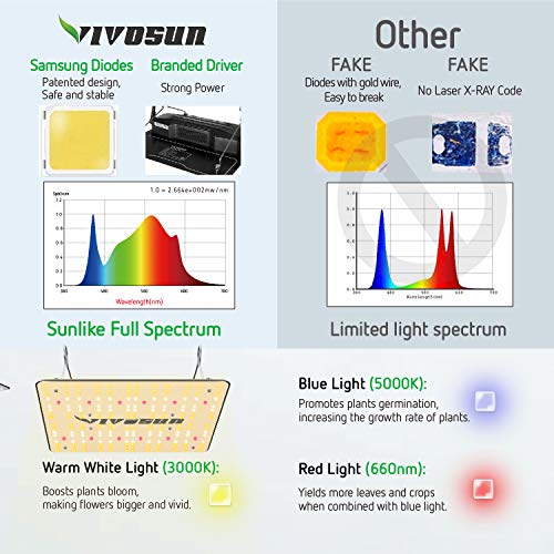 VIVOSUN Latest 2-Pack VS1000 LED Grow Light with Samsung LM301H Di...