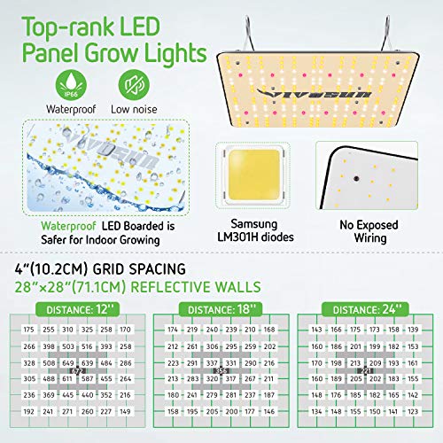 VIVOSUN Latest 2-Pack VS1000 LED Grow Light with Samsung LM301H Di...