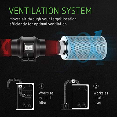 VIVOSUN Panda Film with Grow Tent, Garden Sprayer, Air Filtration ...
