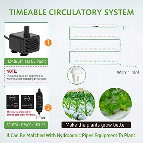 VIVOSUN Wall-Mounted Hydroponic Grow Kit, 1 Layers 36 Plant Sites ...