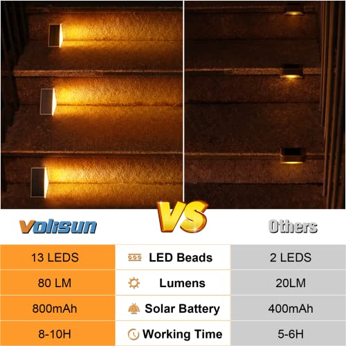 VOLISUN Solar Stair Lights 6 Pack, Solar Step Lights Outdoor Water...