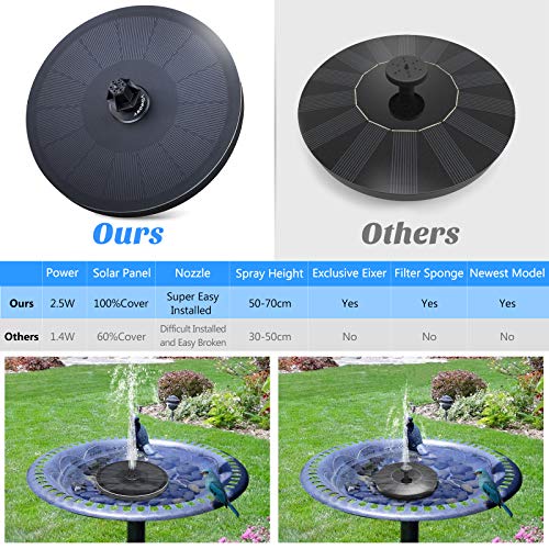 VOROSY Solar Fountain, Upgraded 2.5W Solar Bird Bath Fountain with...
