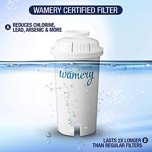 Wamery Certified Alkaline Water Filter Replacement 3-Pack, Enhance...