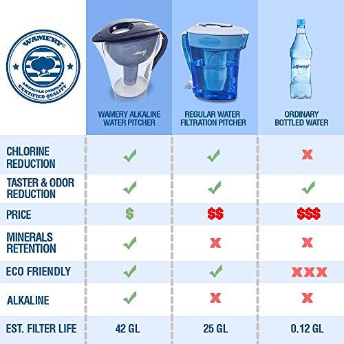 Wamery Certified Alkaline Water Filter Replacement 3-Pack, Enhance...