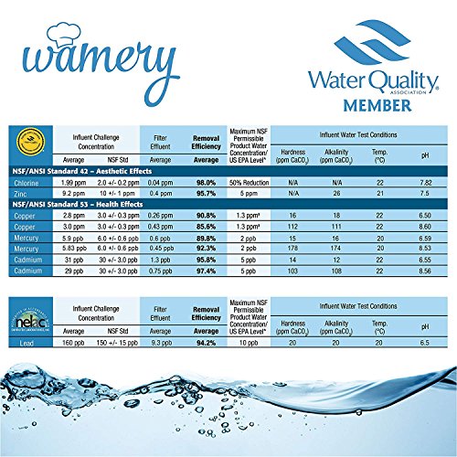 Wamery Slim Water Filter Pitcher 6 Cup, 1.5 Liters, Enhanced 2020 ...