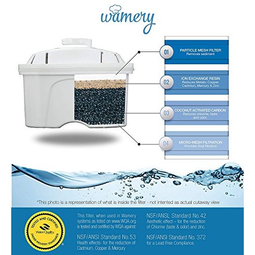 WAMERY Water Filter Replacement 3 Pack, Fits Wamery Pitcher and Ma...