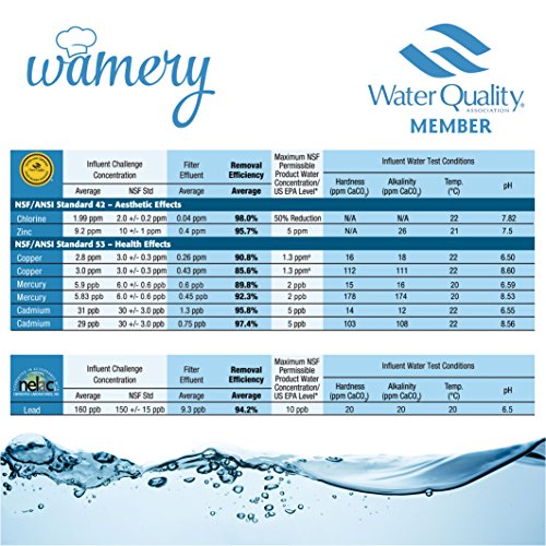 WAMERY Water Filter Replacement 3 Pack, Fits Wamery Pitcher and Ma...