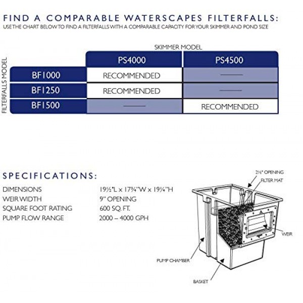 Waterscapes International PS4500 Pond Skimmer, with 9-Inch Weir Door