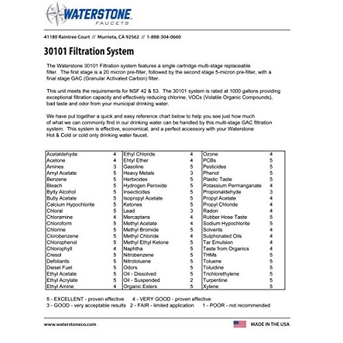 Waterstone 30101 Multi Stage Water Filtration Unit, N/A