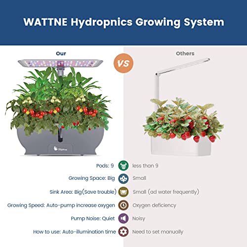Wattne 9Pods Hydroponics Growing System with LED Grow Light for Ho...