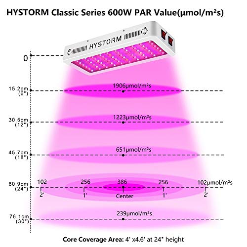 HYSTORM HY 600W LED Grow Light Sunlike Full Spectrum LED Growing L...