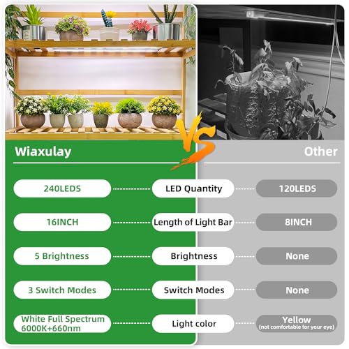 Wiaxulay LED Plant Grow Light Strips, 6000K Full Spectrum Grow Lig...