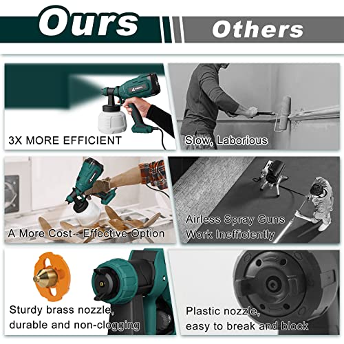 WIBENTL Paint Sprayer, 700W HVLP Electric Spray Paint Gun, with 6 ...