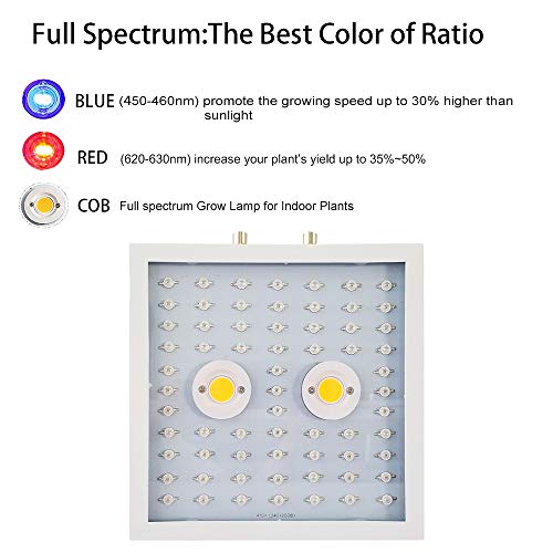 WJFXG 2COB LED Grow Light for Indoor Plant 1500W, Powerful Heat Di...
