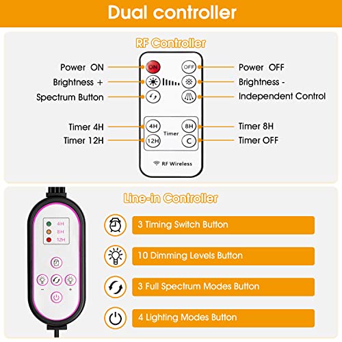 wolezek Grow Lights for Indoor Plants, 4-Head Full Spectrum LED Gr...