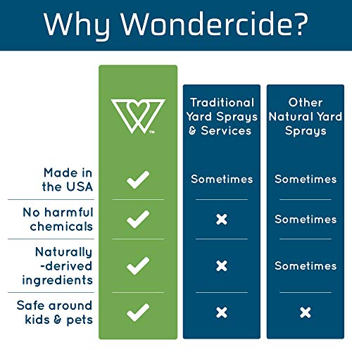 Wondercide - EcoTreat Outdoor Pest Control Spray Concentrate with ...