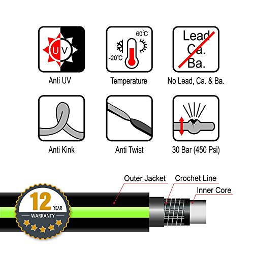 Worth Garden 5/8 x 50 50 FEET Kink Free Watering Garden Hose, ...