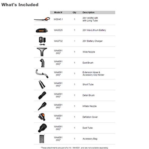 WORX Outdoor Tool Package with 12 Inch 20 Volt Li-Ion Cordless Str...