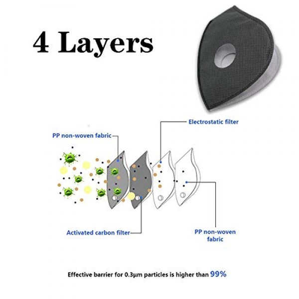 Replacement Parts, Active Carbon Filters for Mesh or Neoprene Mask...