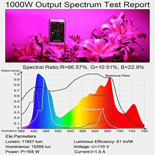 WZDRAGON 1000W LED Grow Lights Double Chips Full Spectrum for Gree...