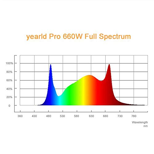 yearld Pro 660W LED Grow Light with Industry Top Samsung Diodes an...