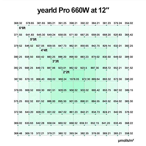 yearld Pro 660W LED Grow Light with Industry Top Samsung Diodes an...