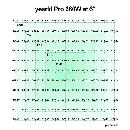 yearld Pro 660W LED Grow Light with Industry Top Samsung Diodes an...
