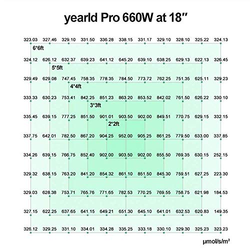 yearld Pro 660W LED Grow Light with Industry Top Samsung Diodes an...