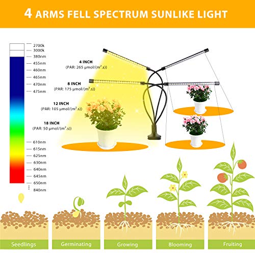 BINKBANG Grow Light Plant LED Growing Lamps for Indoor Full Spectr...