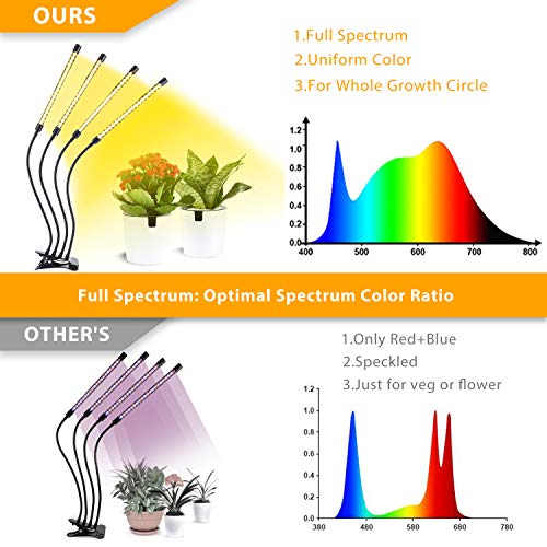 BINKBANG Grow Light Plant LED Growing Lamps for Indoor Full Spectr...