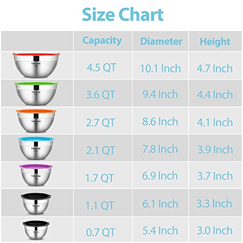 YIHONG 7 Piece Mixing Bowls with Lids for Kitchen, Stainless Steel...