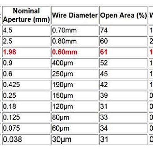 Woven Wire 10 Mesh - 12X 24 30X60cm Size - 2mm Hole - Coarse,Gau...