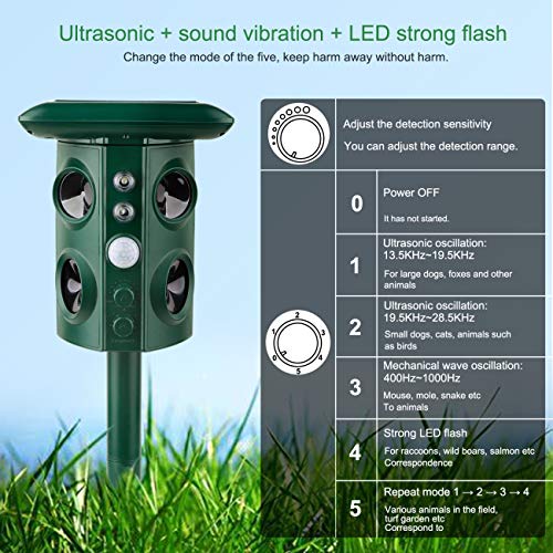 YINKUU Solar Mole Snake Repeller, New 2019 Upgraded Ultrasonic A...