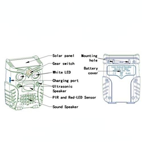 YINSY Solar Animal Repeller,Solar Dog Cat Repellent,Waterproof PIR...