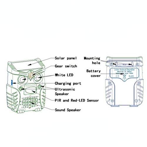 YINSY Solar Animal Repeller,Solar Dog Cat Repellent,Waterproof PIR...