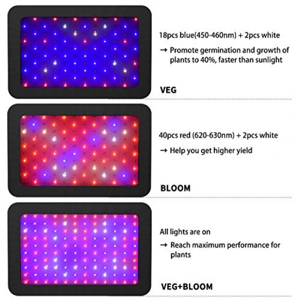 Yintatech 600W LED Grow Light, Growing Lamp Full Spectrum for Indo...