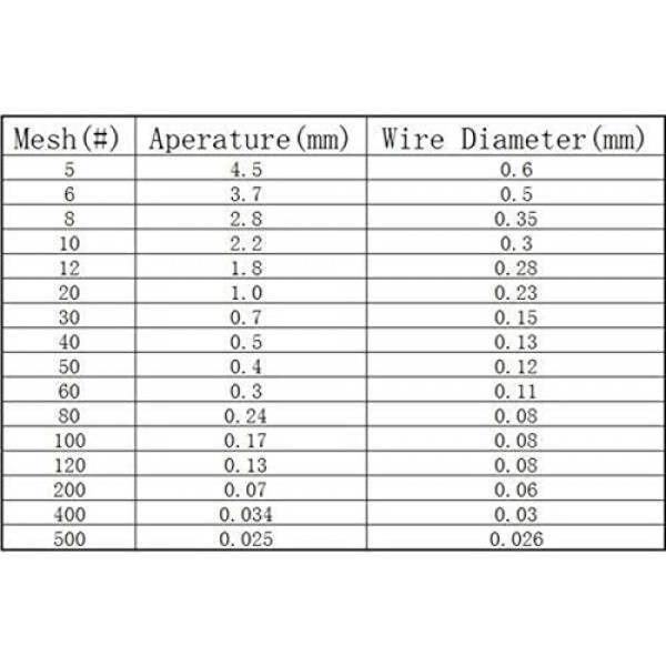 13 x 40 99.9% Brass Filter Coarse Dense Gauze Mesh #60