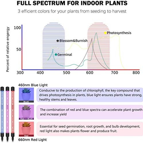 Grow Lights Plant Light for Indoor Plants Seed Starting Growing La...