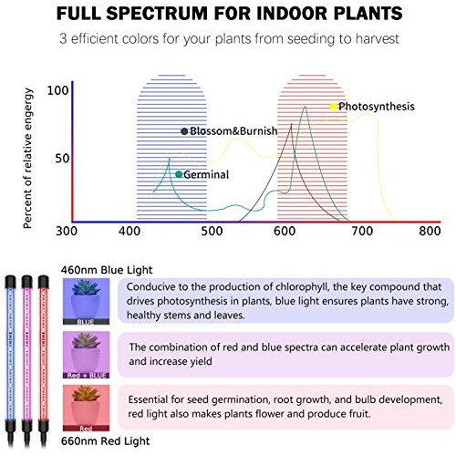 Grow Lights Plant Light for Indoor Plants Seed Starting Growing La...