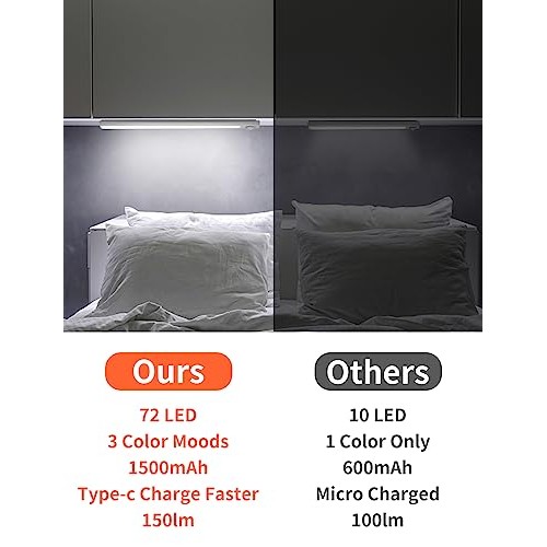 72 Led Under Cabinet Lights,11.8inch 3 Colors Motion Sensor Light,...