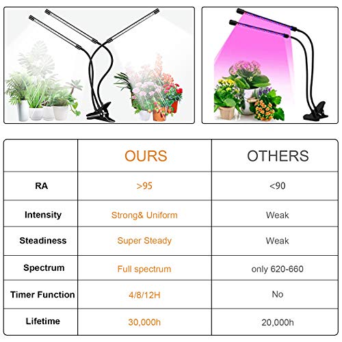 YZIXNUY Plant Grow Light, 60 LED Grow Lamp with Full Spectrum for ...