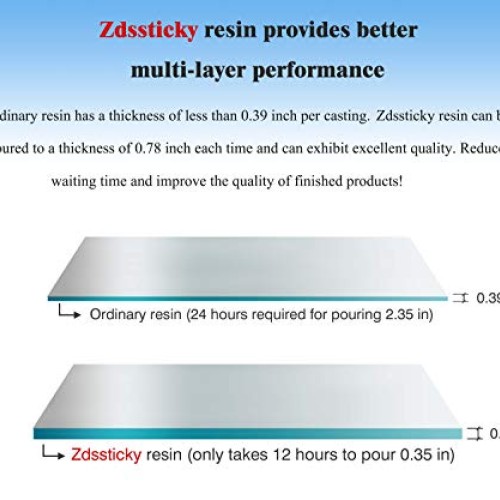 Epoxy Resin Crystal Clear, Resin for Bar Table Top, Wood, Art, Cra...