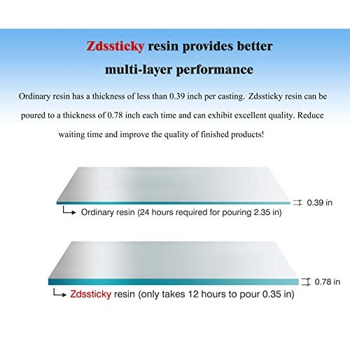 Epoxy Resin Crystal Clear, Resin for Bar Table Top, Wood, Art, Cra...