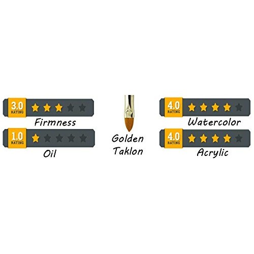 ZEM Brush Golden Taklon Wash Brush Set Sizes 1/2, 3/4, 1