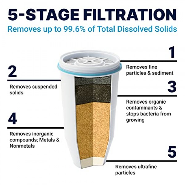 ZeroWater 22 Cup Ready-Read 5-Stage Water Filter Dispenser, NSF Ce...