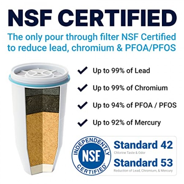 ZeroWater 22 Cup Ready-Read 5-Stage Water Filter Dispenser, NSF Ce...